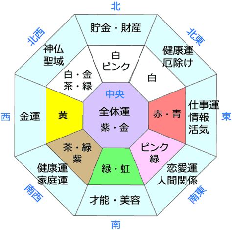 2023年 風水|2023年風水開運ラッキーカラー／風水のドクターコパ